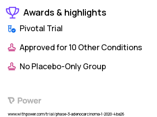 Esophageal Adenocarcinoma Clinical Trial 2023: Capecitabine Highlights & Side Effects. Trial Name: NCT04248452 — Phase 3