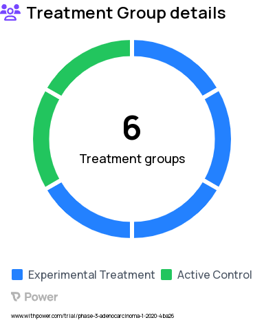 Esophageal Adenocarcinoma Research Study Groups: Arm A (FOLXFOX), Arm B (CAPOX), Arm C (radiation therapy, FOLFOX), Arm D (FOLFOX), Arm E (radiation therapy, CAPOX), Arm F (CAPOX)