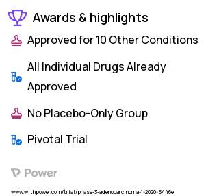 Pancreatic Cancer Clinical Trial 2023: 5Fluorouracil Highlights & Side Effects. Trial Name: NCT04083235 — Phase 3
