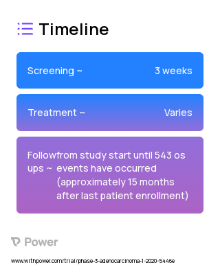 5Fluorouracil (Anti-metabolite) 2023 Treatment Timeline for Medical Study. Trial Name: NCT04083235 — Phase 3