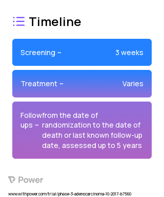 Intensity-Modulated Radiation Therapy (IMRT) (Radiation Therapy) 2023 Treatment Timeline for Medical Study. Trial Name: NCT03367702 — Phase 3