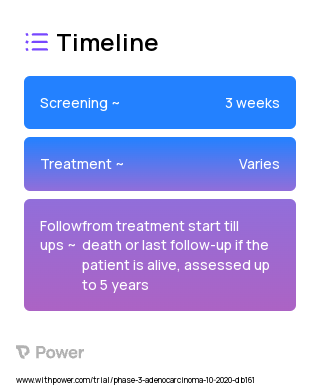 Cisplatin (Alkylating agents) 2023 Treatment Timeline for Medical Study. Trial Name: NCT04481204 — Phase 2