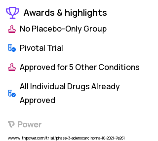 Prostate Adenocarcinoma Clinical Trial 2023: Bicalutamide Highlights & Side Effects. Trial Name: NCT05050084 — Phase 3