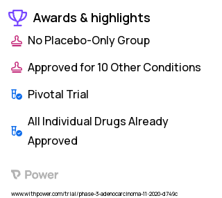 Gastroesophageal Adenocarcinoma Clinical Trial 2023: 5-FU Highlights & Side Effects. Trial Name: NCT04662710 — Phase 3