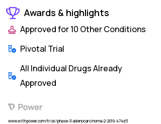 Breast Cancer Clinical Trial 2023: Atezolizumab Highlights & Side Effects. Trial Name: NCT03199885 — Phase 3