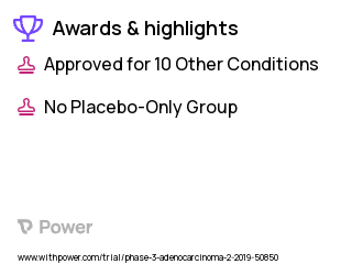 Pancreatic Cancer Clinical Trial 2023: Gemcitabine Highlights & Side Effects. Trial Name: NCT03816163 — Phase 2