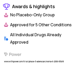 Prostate Cancer Clinical Trial 2023: Bicalutamide Highlights & Side Effects. Trial Name: NCT00544830 — Phase 2