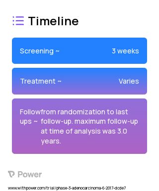 Hypofractionated radiation therapy 2023 Treatment Timeline for Medical Study. Trial Name: NCT03274687 — Phase 3
