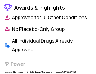 Gastric Cancer Clinical Trial 2023: Olaparib Highlights & Side Effects. Trial Name: NCT04209686 — Phase 2