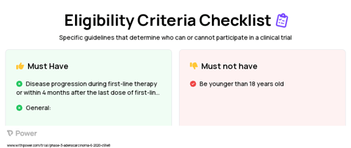 Capecitabine (Other) Clinical Trial Eligibility Overview. Trial Name: NCT04363801 — Phase 2