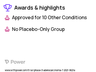 Adenocarcinoma Clinical Trial 2023: Cemiplimab Highlights & Side Effects. Trial Name: NCT04543071 — Phase 2