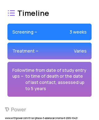 Bevacizumab (Monoclonal Antibodies) 2023 Treatment Timeline for Medical Study. Trial Name: NCT00977574 — Phase 2