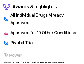 Stomach Cancer Clinical Trial 2023: 5-fluorouracil Highlights & Side Effects. Trial Name: NCT03221426 — Phase 3