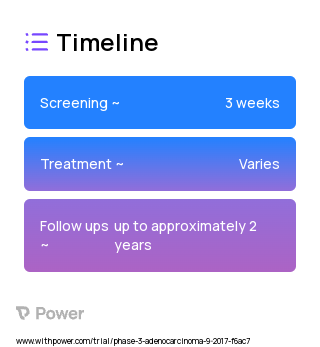 5-fluorouracil (Chemotherapy) 2023 Treatment Timeline for Medical Study. Trial Name: NCT03221426 — Phase 3