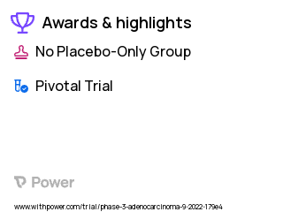 Gastric Cancer Clinical Trial 2023: Capecitabine Highlights & Side Effects. Trial Name: NCT05568095 — Phase 3