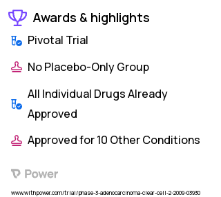 Endometrial Adenocarcinoma Clinical Trial 2023: Carboplatin Highlights & Side Effects. Trial Name: NCT00807768 — Phase 3