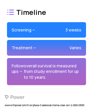 Carboplatin (Chemotherapy) 2023 Treatment Timeline for Medical Study. Trial Name: NCT00807768 — Phase 3