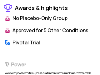 Colon Cancer Clinical Trial 2023: Fluorouracil Highlights & Side Effects. Trial Name: NCT00217737 — Phase 3