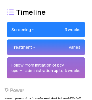 Brincidofovir (Antiviral) 2023 Treatment Timeline for Medical Study. Trial Name: NCT04706923 — Phase 2