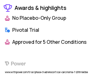 Adrenal Cortex Carcinoma Clinical Trial 2023: Mitotane Highlights & Side Effects. Trial Name: NCT03583710 — Phase 3