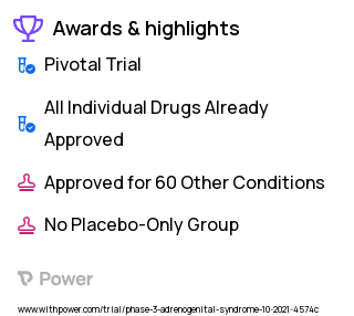Congenital Adrenal Hyperplasia Clinical Trial 2023: Chronocort Highlights & Side Effects. Trial Name: NCT05063994 — Phase 3
