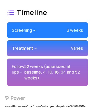 Chronocort (Corticosteroid) 2023 Treatment Timeline for Medical Study. Trial Name: NCT05063994 — Phase 3