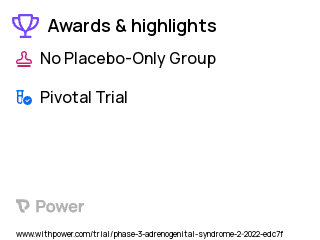 Congenital Adrenal Hyperplasia Clinical Trial 2023: Chronocort Highlights & Side Effects. Trial Name: NCT05299554 — Phase 3