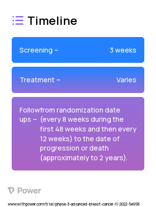 ARV-471 (Hormone Therapy) 2023 Treatment Timeline for Medical Study. Trial Name: NCT05654623 — Phase 3