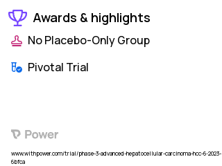 Liver Cancer Clinical Trial 2023: Durvalumab Highlights & Side Effects. Trial Name: NCT05883644 — Phase 3