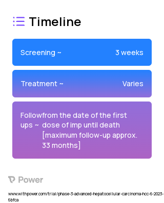 Durvalumab (Checkpoint Inhibitor) 2023 Treatment Timeline for Medical Study. Trial Name: NCT05883644 — Phase 3