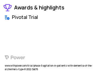 Agitation in Dementia Clinical Trial 2023: AXS-05 Highlights & Side Effects. Trial Name: NCT05557409 — Phase 3