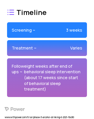 Cognitive Behavioral Therapy for Insomnia 2023 Treatment Timeline for Medical Study. Trial Name: NCT04581603 — Phase 4