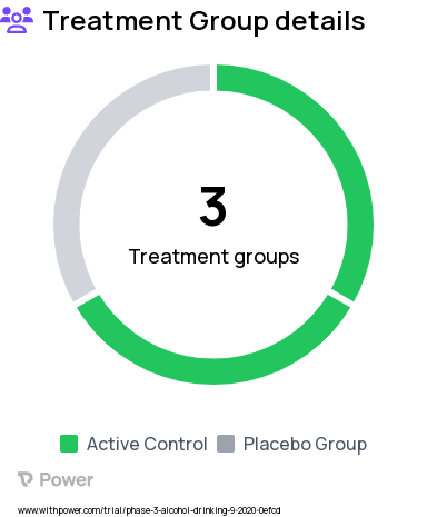 Alcoholism Research Study Groups: BREX 4mg, BREX 2mg, Placebo