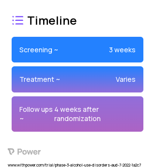 Naltrexone (Other) 2023 Treatment Timeline for Medical Study. Trial Name: NCT05458609 — Phase 3