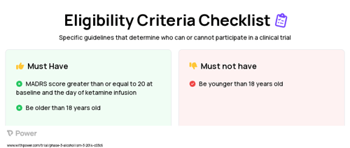 Ketamine (NMDA Receptor Antagonist) Clinical Trial Eligibility Overview. Trial Name: NCT02122562 — Phase 2