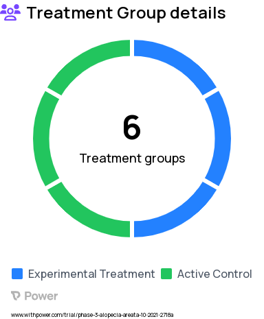 Breast Cancer Research Study Groups: SACITUZUMAB GOVITECAN WITH PAXMAN SCALP COOLING SYSTEM (PSCS), TRASTUZUMAB DERUXTECAN WITH PAXMAN SCALP COOLING SYSTEM (PSCS), ERIBULIN WITHOUT PAXMAN SCALP COOLING SYSTEM (PSCS), SACITUZUMAB GOVITECAN WITHOUT PAXMAN SCALP COOLING SYSTEM (PSCS), ERIBULIN WITH PAXMAN SCALP COOLING SYSTEM (PSCS), TRASTUZUMAB DERUXTECAN WITHOUT PAXMAN SCALP COOLING SYSTEM