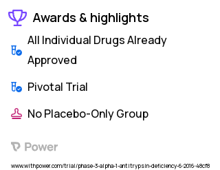 Pulmonary Emphysema Clinical Trial 2023: Alpha-1 MP Highlights & Side Effects. Trial Name: NCT02796937 — Phase 3