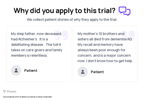 Alzheimer's Disease Patient Testimony for trial: Trial Name: NCT04640077 — Phase 2