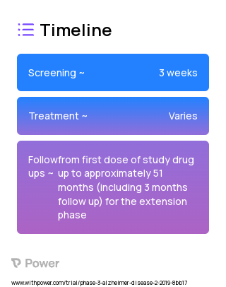 Lecanemab (Monoclonal Antibodies) 2023 Treatment Timeline for Medical Study. Trial Name: NCT03887455 — Phase 3