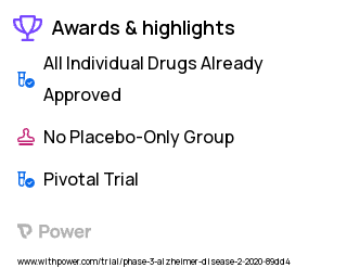 Alzheimer's Disease Clinical Trial 2023: Aducanumab Highlights & Side Effects. Trial Name: NCT04241068 — Phase 3