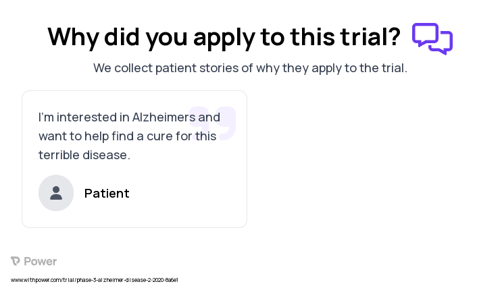 Alzheimer's Disease Patient Testimony for trial: Trial Name: NCT04388254 — Phase 2