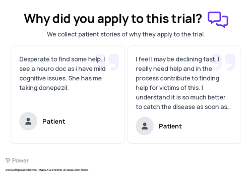 Alzheimer's Disease Patient Testimony for trial: Trial Name: NCT04592874 — Phase 2