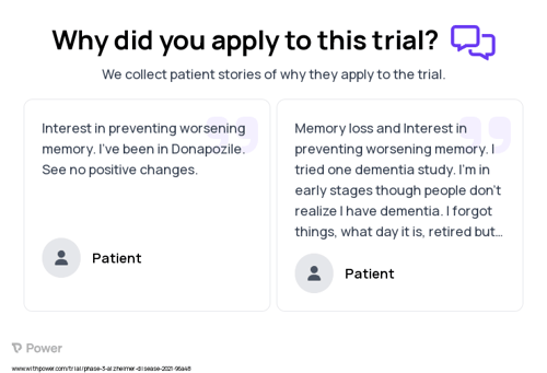 Alzheimer's Disease Patient Testimony for trial: Trial Name: NCT04619420 — Phase 2