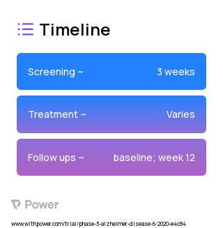 AVP-786 (Other) 2023 Treatment Timeline for Medical Study. Trial Name: NCT04408755 — Phase 3