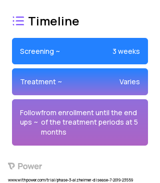 Levetiracetam (Antiepileptic) 2023 Treatment Timeline for Medical Study. Trial Name: NCT03875638 — Phase 2