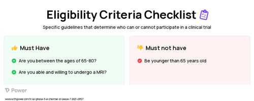 Donanemab (Monoclonal Antibodies) Clinical Trial Eligibility Overview. Trial Name: NCT05026866 — Phase 3