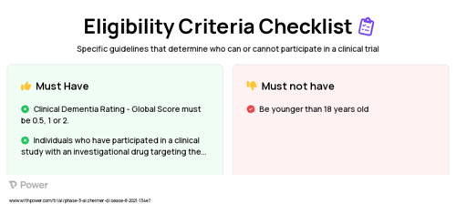 Simufilam (Other) Clinical Trial Eligibility Overview. Trial Name: NCT04994483 — Phase 3
