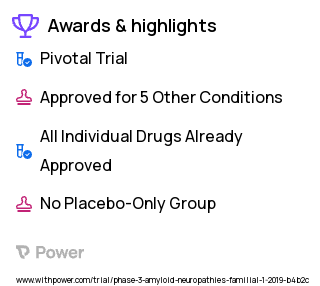 Amyloidosis Clinical Trial 2023: Vutrisiran Highlights & Side Effects. Trial Name: NCT03759379 — Phase 3