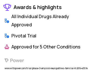 Transthyretin Amyloidosis Clinical Trial 2023: Patisiran Highlights & Side Effects. Trial Name: NCT03997383 — Phase 3