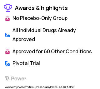 Amyloidosis Clinical Trial 2023: Bortezomib Highlights & Side Effects. Trial Name: NCT03201965 — Phase 3